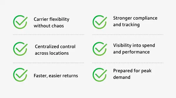 6-features checklist
