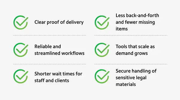 6-features checklist