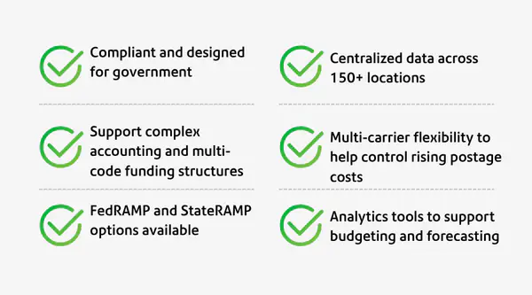 6-features checklist