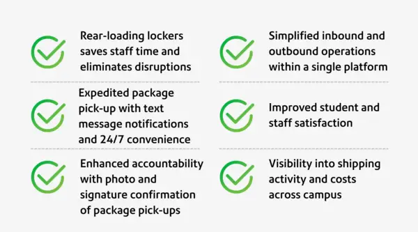 6-features checklist