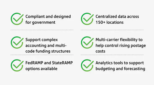 6-features checklist