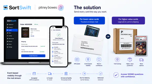 Tracked mail, built directly into the SortSwift workflow