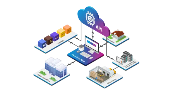 Shipping 360 API suite