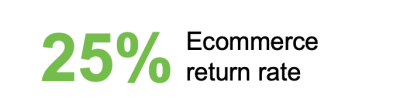 25% Ecommerce return rate