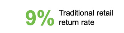 9% Traditional retail return rate