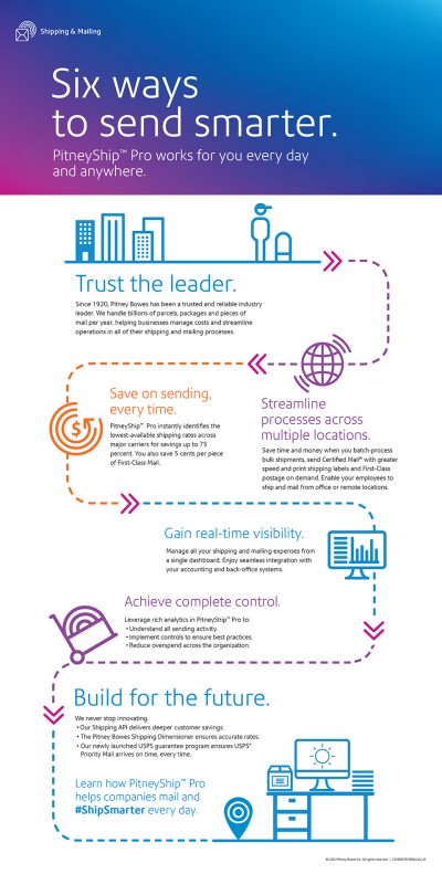 PitneyShipTM Pro shipping and mailing solution