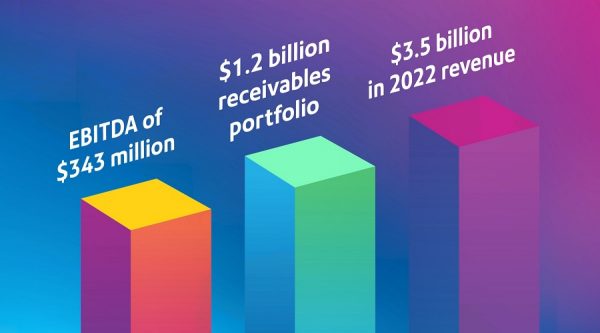 2022 Pitney Bowes business impact stats