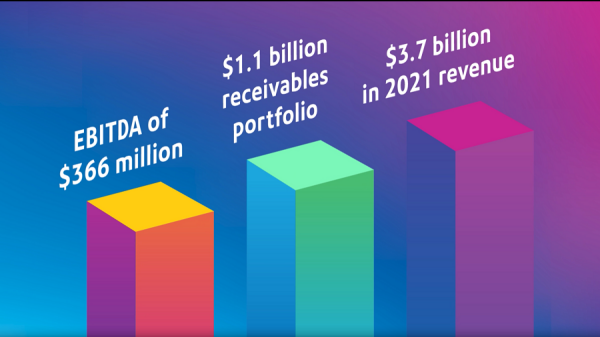 2022 Pitney Bowes business impact stats