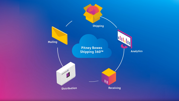 SendTech shipping 360 capabilities