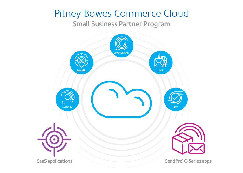 Pitney Bowes Commerce Cloud and Partner Program