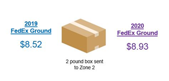 2021 Fedex Shipping Rates Surcharge