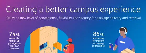 Creating a better campus experience</p>