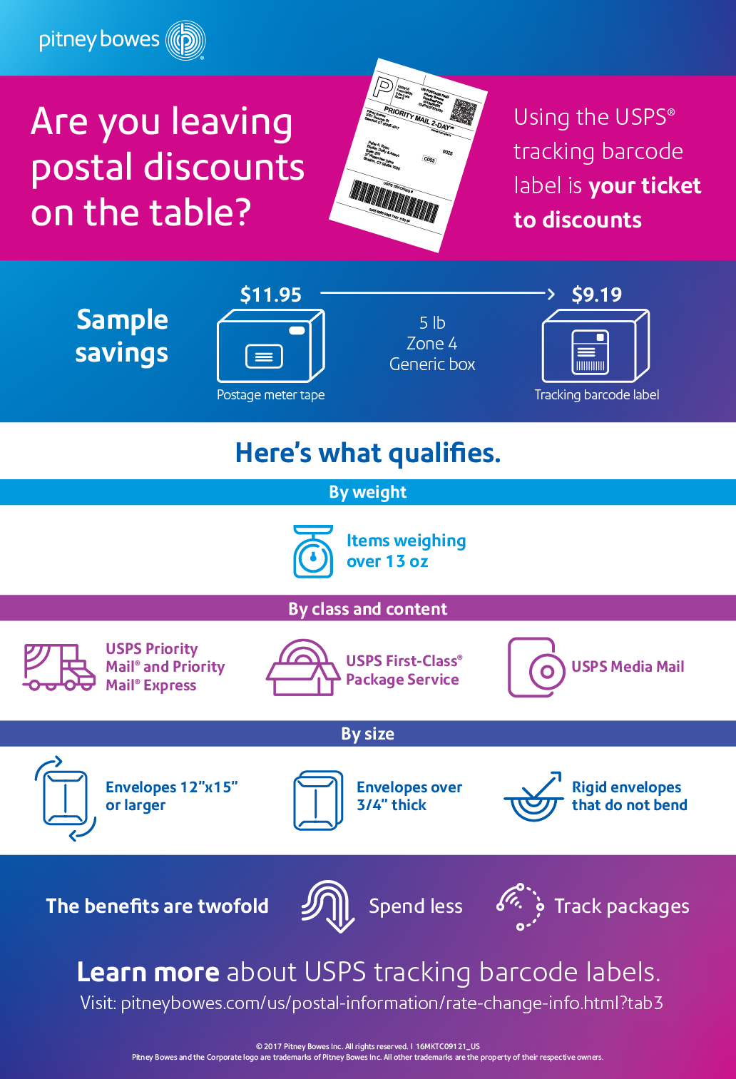 Pitney Bowes New Postage Rate Chart