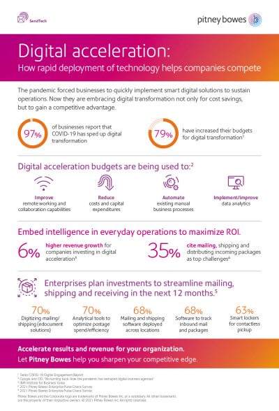 Digital Acceleration Infographic