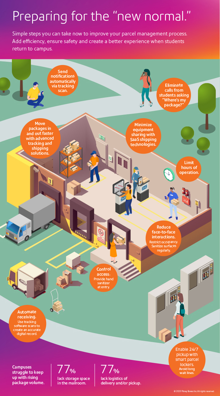 Four Way Your Campus Mail Center Can Meet The Demands of the Always-on College Lifestyle