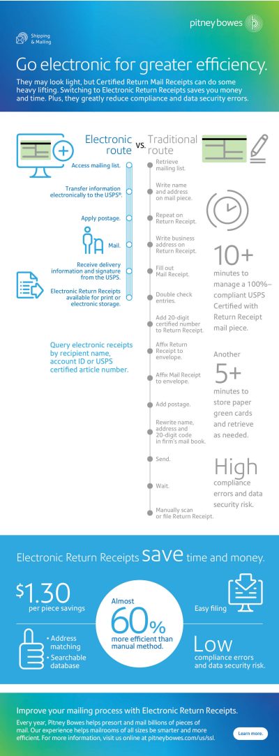 Rate change update infographic image