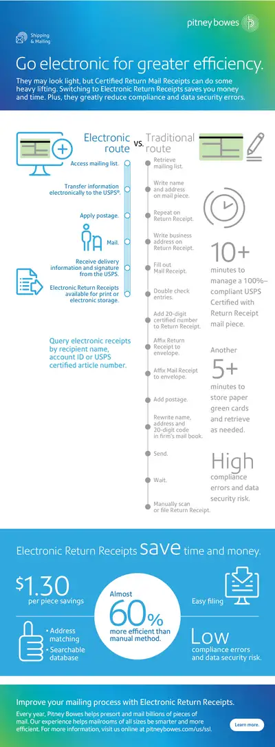 Rate change update infographic image