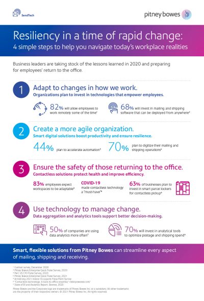 Resiliency Infographic