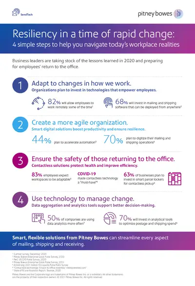 Resiliency Infographic