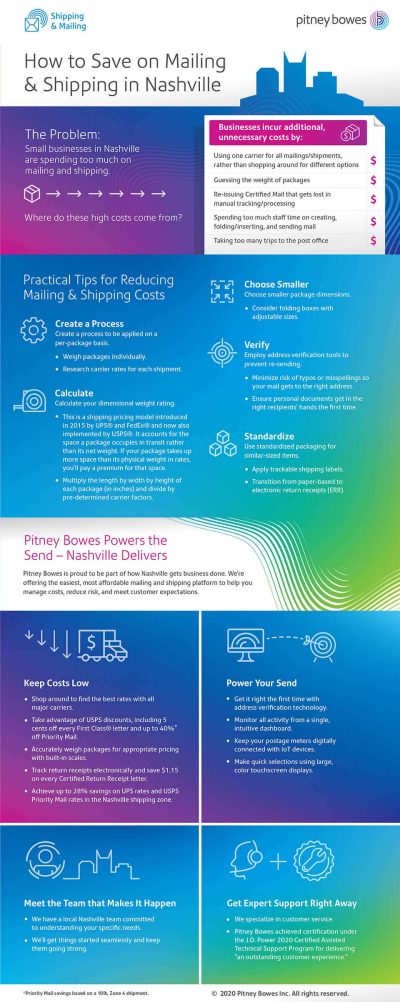 Shipping & Mailing: Tips for Reducing Costs & Improving Processes infographic