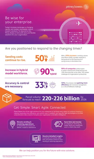 pb enterprise infographic