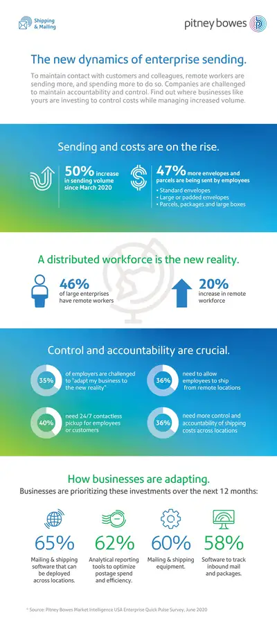 Infographic