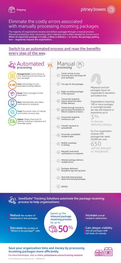 manual-vs-automated-receiving-infographic-sendsuite