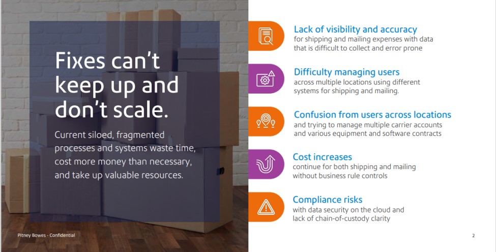 Shipping 360 Solution Guide