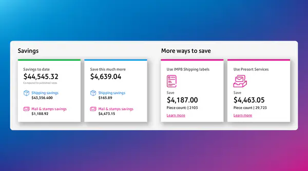 actionable insights