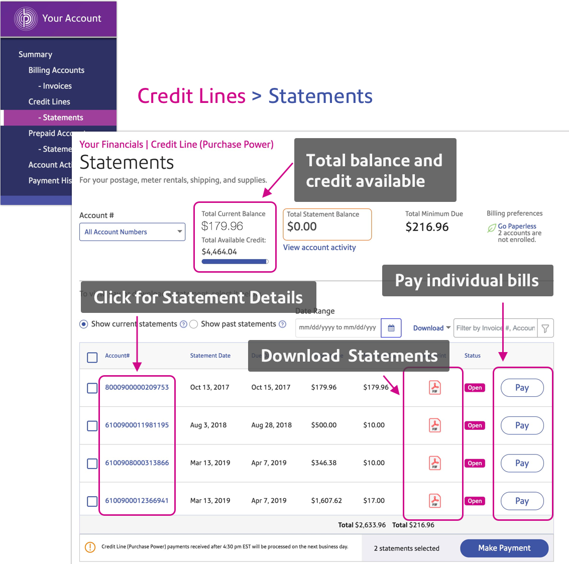 credit line statements
