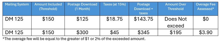 Mailstation overage fees