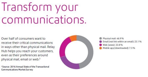 PB transforms your communications